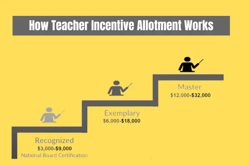 how teacher incentive allotment works
