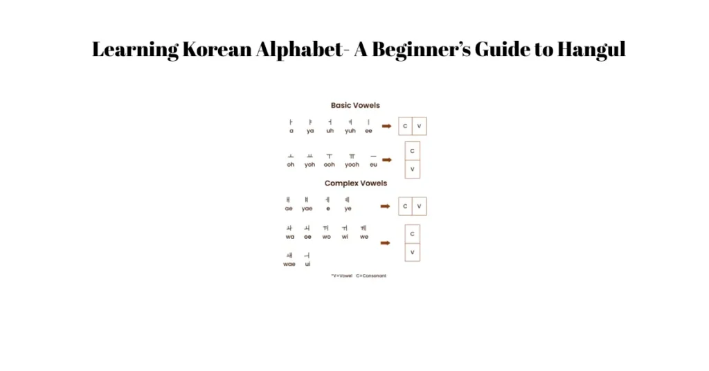 learning korean alphabet a beginner’s guide to hangul