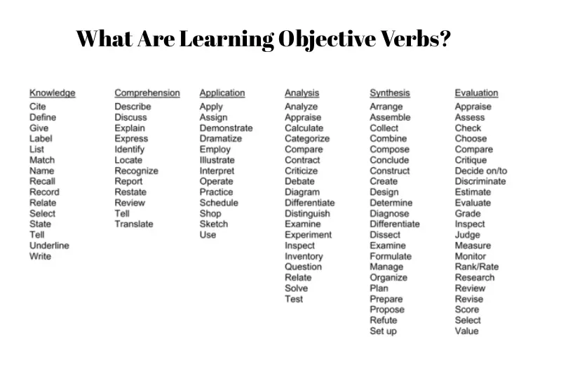 what are learning objective verbs