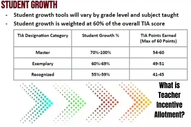 what is teacher incentive allotment
