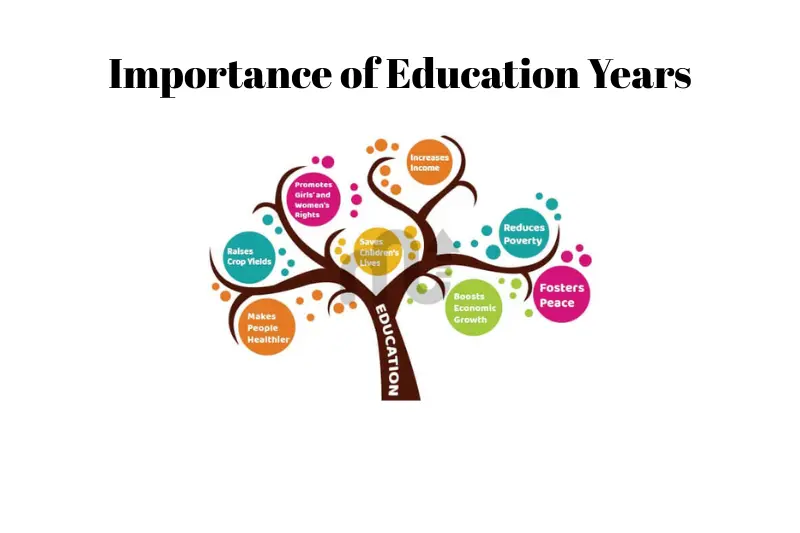 importance of education years